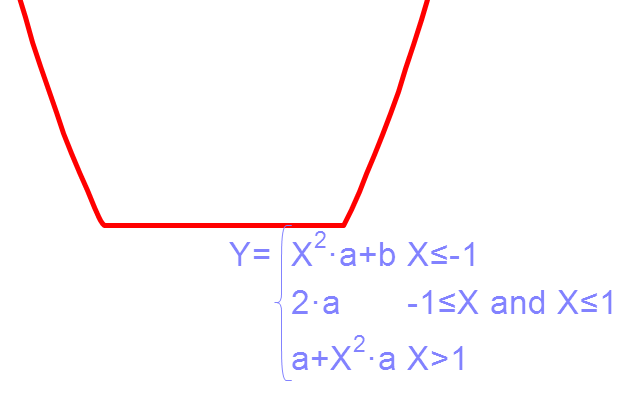 piecewise whole